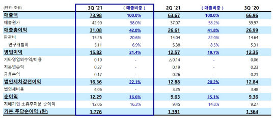 <삼성전자 제공>